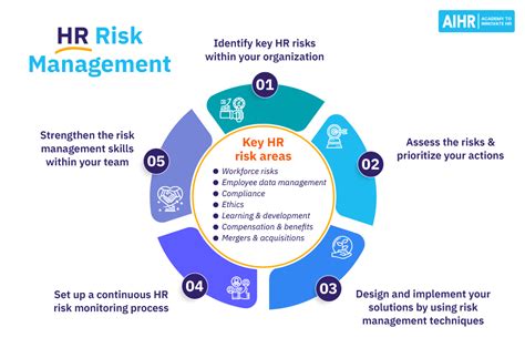 Process Evaluation of the Department of Health Human Resources for.